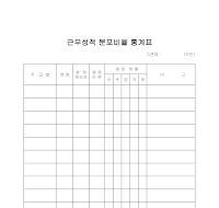 근무성적분포비율통계표